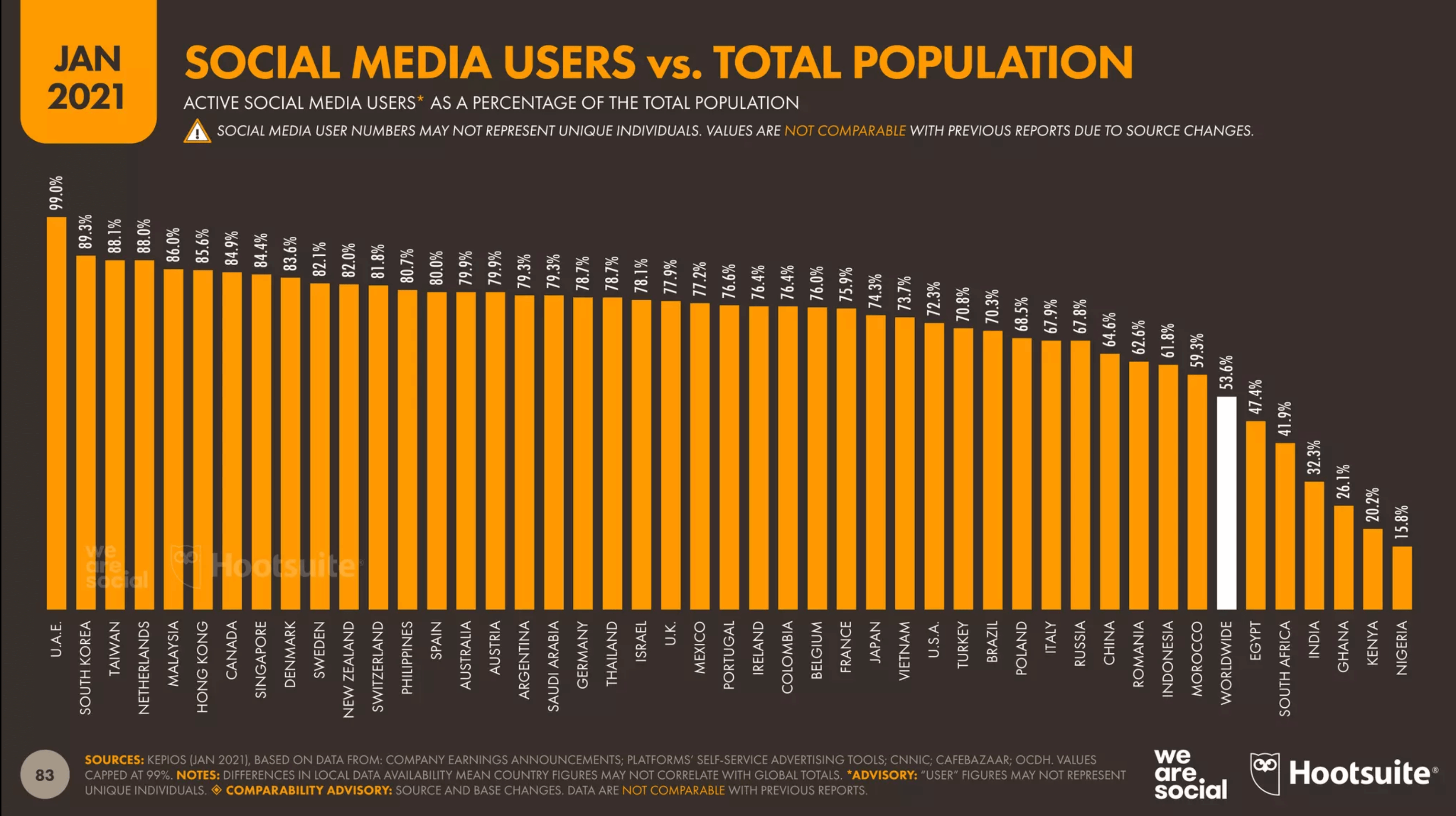 grafico utenti social media