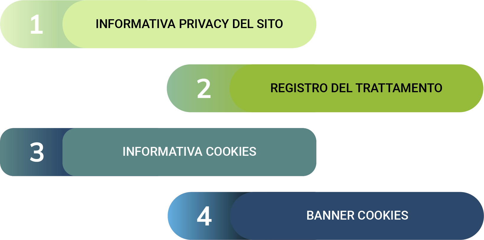 adempimenti sito GDPR